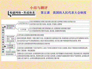 （浙江專版）2019年高中政治 第三單元 發(fā)展社會(huì)主義民主政治 第五課 小結(jié)與測(cè)評(píng)課件 新人教版必修2.ppt