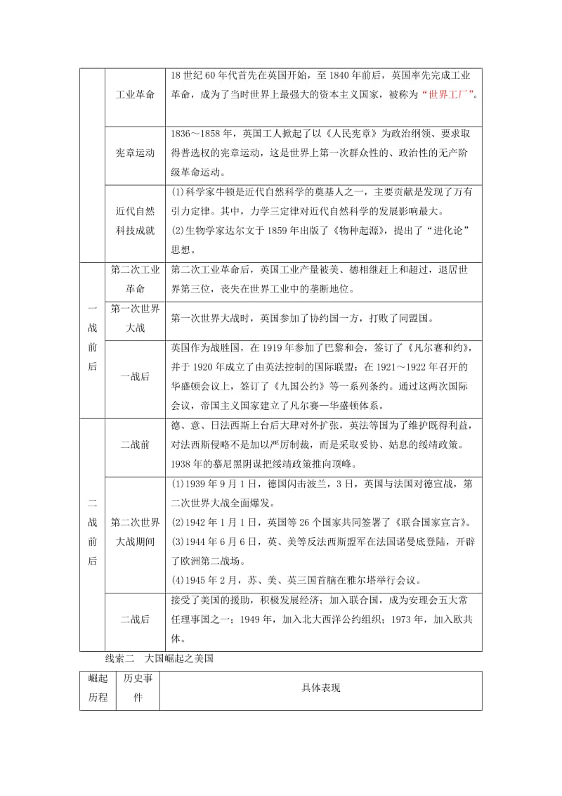 中考历史总复习全程突破 专题九 大国崛起 北师大版.doc_第2页