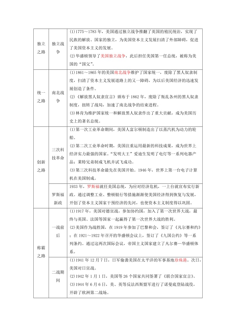 中考历史总复习全程突破 专题九 大国崛起 北师大版.doc_第3页