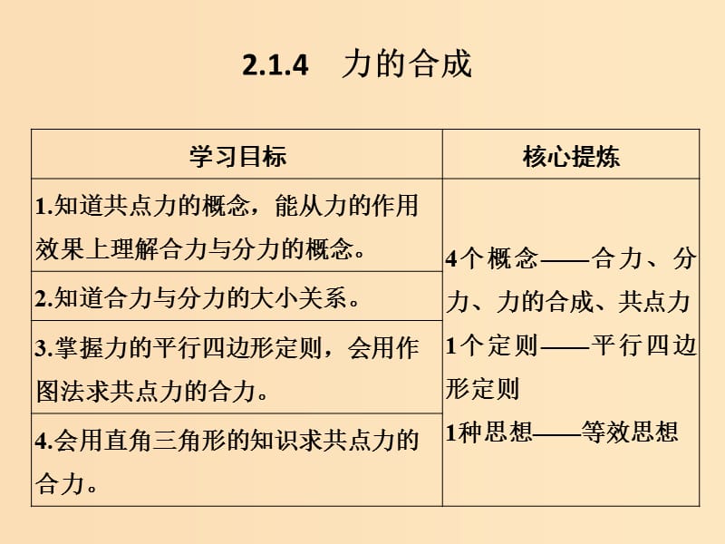 （通用版）2018-2019版高考物理總復(fù)習(xí) 主題二 相互作用與運(yùn)動(dòng)定律 2.1.4力的合成課件 新人教版.ppt_第1頁