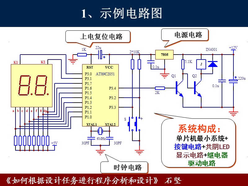 程序流程图的画法示例.ppt_第1页