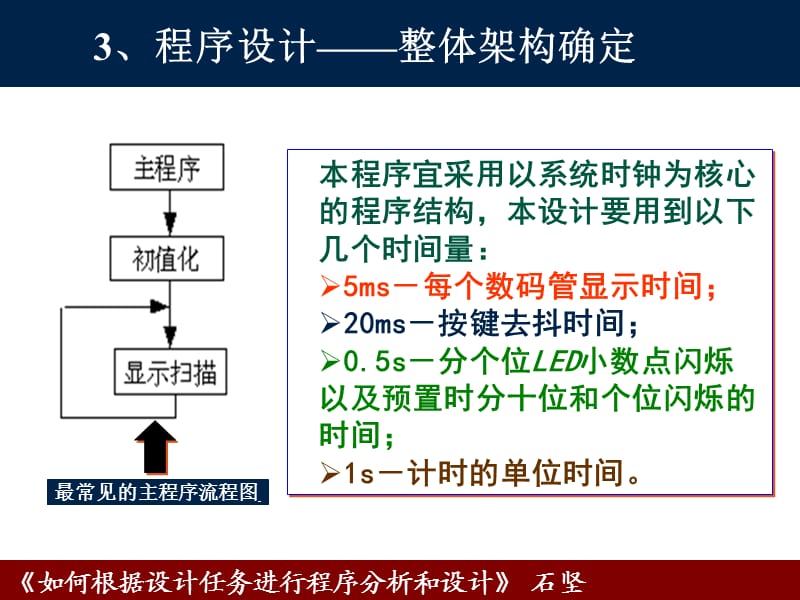 程序流程图的画法示例.ppt_第3页