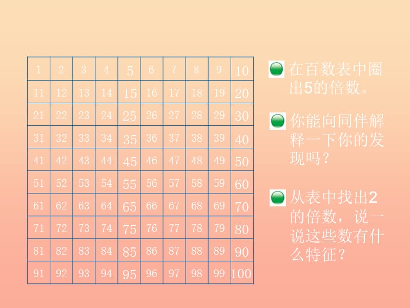 2019-2020五年级数学上册 3.2《2,5的倍数的特征》课件 （新版）北师大版.ppt_第2页