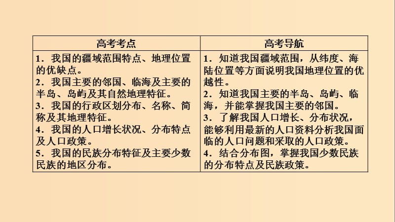 （全国通用版）2018-2019版高考地理一轮复习 区域地理 第4单元 中国地理概况 第1课时课件 新人教版.ppt_第3页