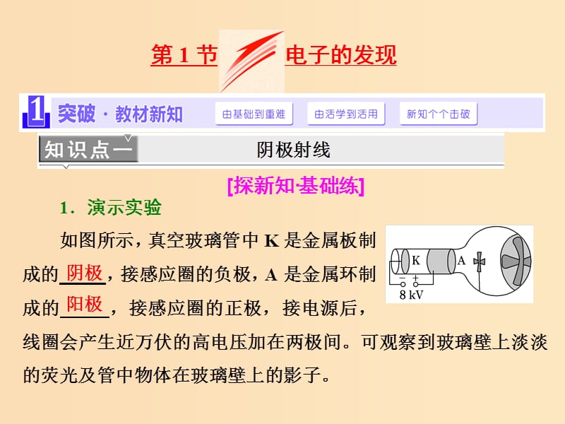 （浙江专版）2019年高中物理 第十八章 原子结构 第1节 电子的发现课件 新人教版选修3-5.ppt_第3页