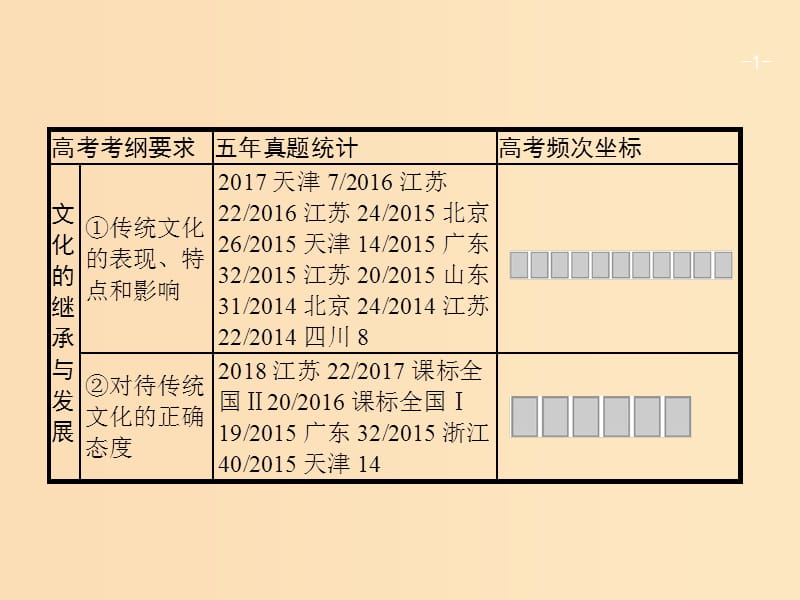 （廣西）2020版高考政治一輪復(fù)習(xí) 第2單元 文化傳承與創(chuàng)新 第4課 文化的繼承性與文化發(fā)展課件 新人教版必修3.ppt_第1頁