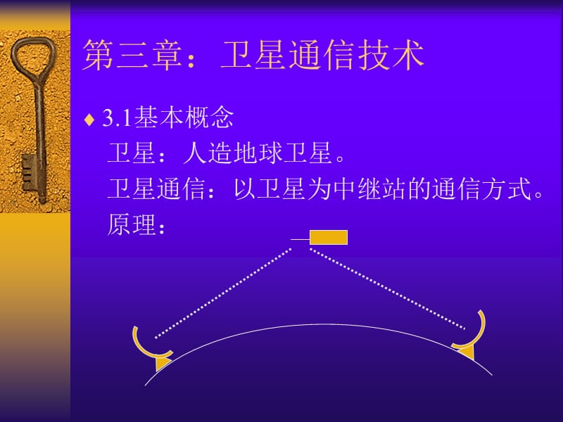 現(xiàn)代通信技術(shù)3(衛(wèi)星通信).ppt_第1頁(yè)