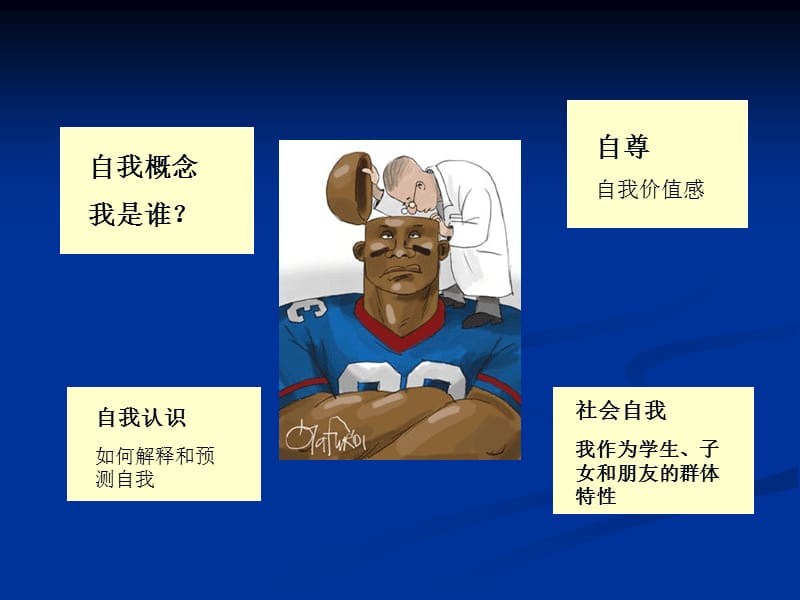 自我知覺與社會知覺.ppt_第1頁