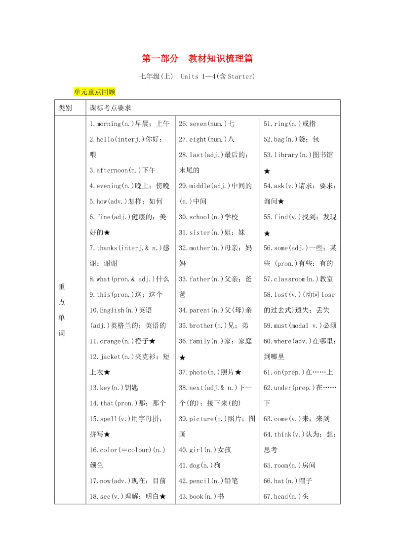 四川省南充市2019中考英语二轮复习 第一部分 教材知识梳理篇 七上 Units 1-4知识梳理+精练 人教新目标版.doc_第1页