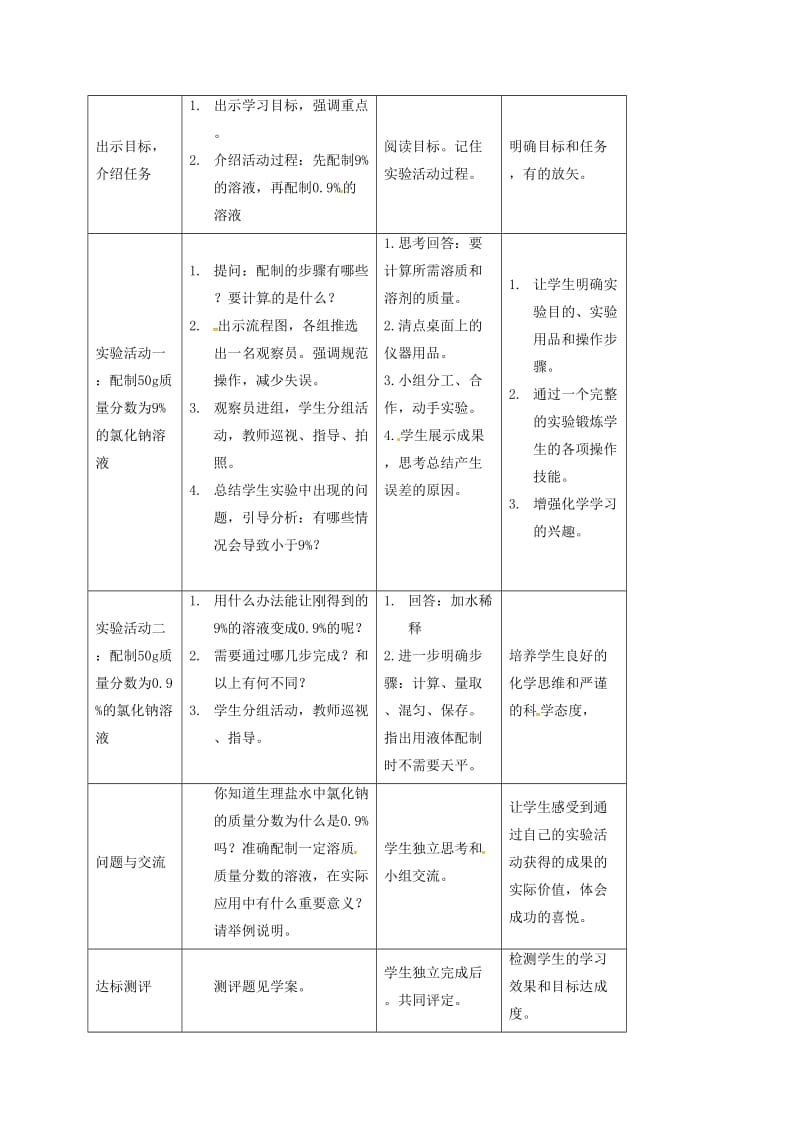 九年级化学下册 第9单元 溶液 实验活动5 一定溶质质量分数的氯化钠溶液的配制教案 新人教版.doc_第2页