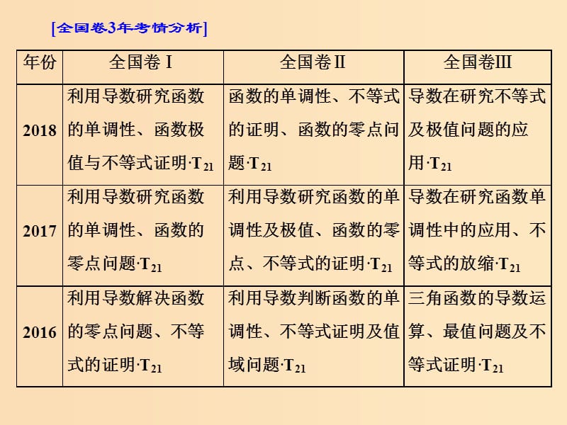 （通用版）2019版高考数学二轮复习 第一部分 第三层级 难点自选 专题四“函数与导数”压轴大题的抢分策略课件 理（普通生）.ppt_第2页