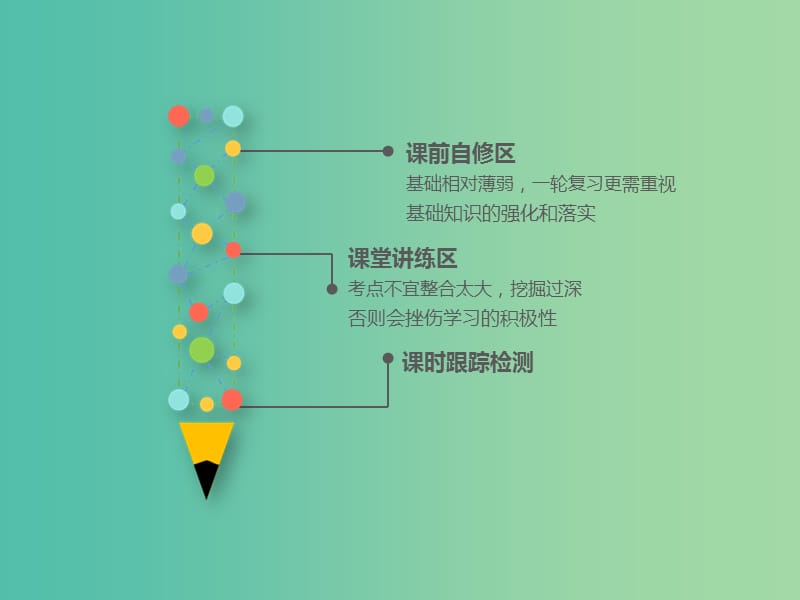 （通用版）2020高考数学一轮复习 2.7 幂函数课件 文.ppt_第2页