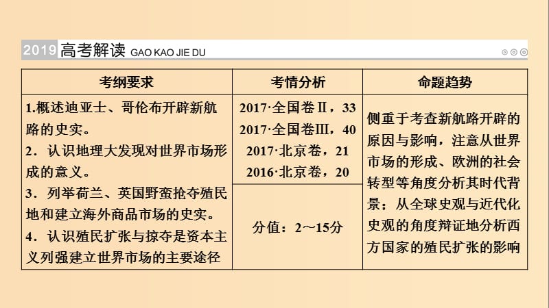 （全国通用版）2019版高考历史大一轮复习 第七单元 资本主义世界市场的形成和发展 第13讲 开辟新航路、殖民扩张与世界市场的拓展课件.ppt_第2页