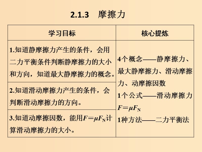 （通用版）2018-2019版高考物理總復(fù)習(xí) 主題二 相互作用與運(yùn)動(dòng)定律 2.1.3摩擦力課件 新人教版.ppt_第1頁