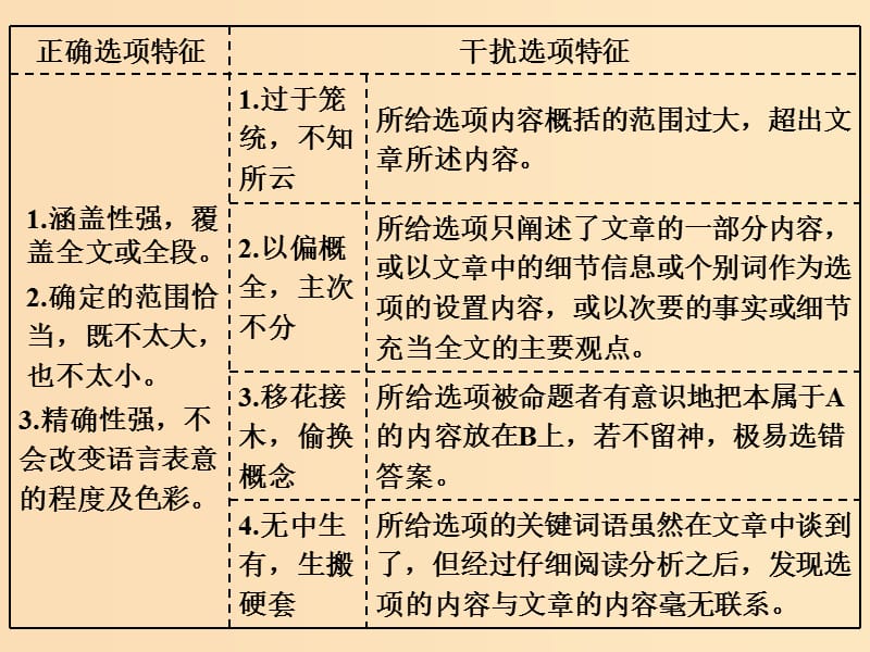 （通用版）2019高考英语二轮复习 第一板块 阅读理解之题型篇 专题一 第三讲 主旨大意题—抽取主干细加工课件.ppt_第3页