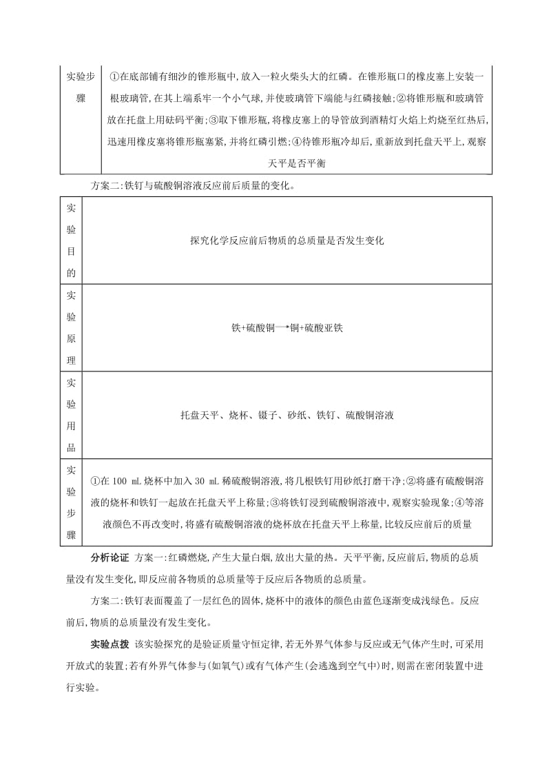 九年级化学上册 第五单元 化学方程式 课题1 质量守恒定律备课资料教案 （新版）新人教版.doc_第2页