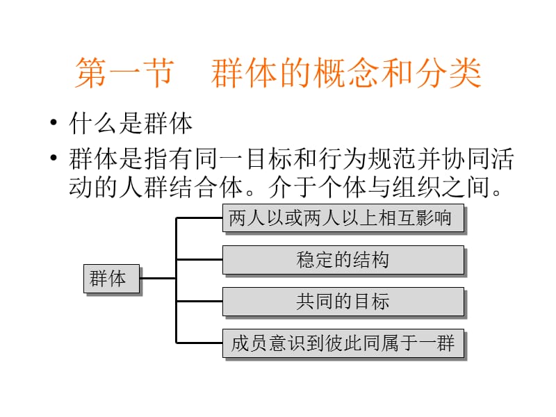 群体心理与团队建设篇.ppt_第3页