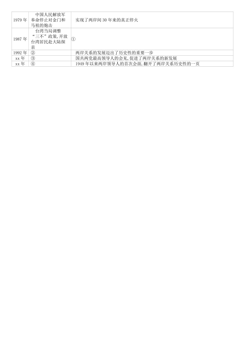 鄂尔多斯专版2019中考历史高分一轮复习第三部分中国现代史单元训练十九民族团结与祖国统一习题.doc_第3页