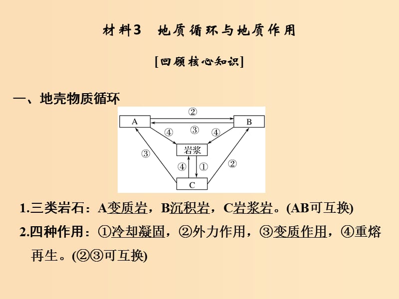 （全國通用）2018版高考地理二輪復(fù)習(xí) 第四部分 考前靜悟材料 材料3 地質(zhì)循環(huán)與地質(zhì)作用課件.ppt_第1頁