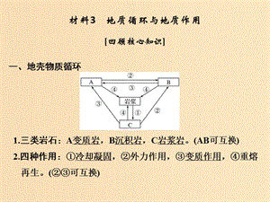 （全國通用）2018版高考地理二輪復習 第四部分 考前靜悟材料 材料3 地質循環(huán)與地質作用課件.ppt