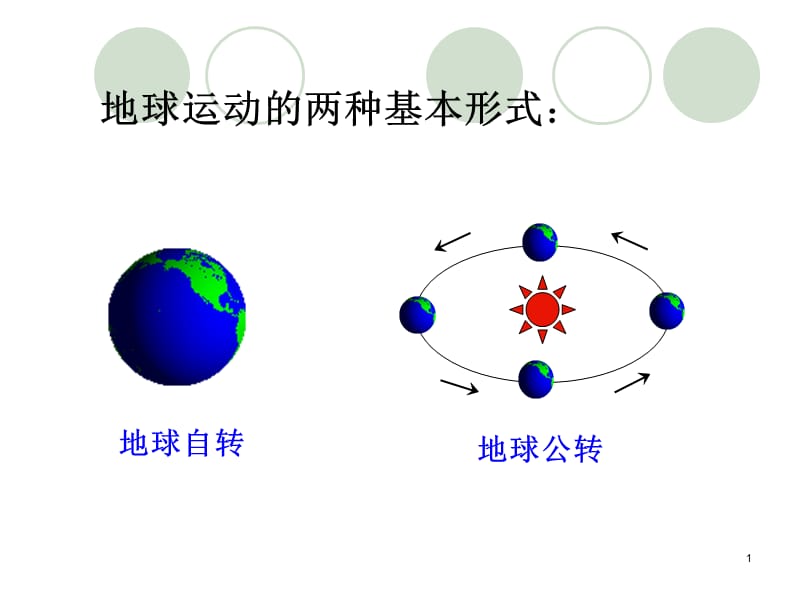 地球公转的基本规律ppt课件_第1页