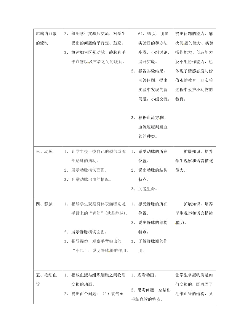 安徽省七年级生物下册 4.4.2《血流的管道-血管》教案1 （新版）新人教版.doc_第2页