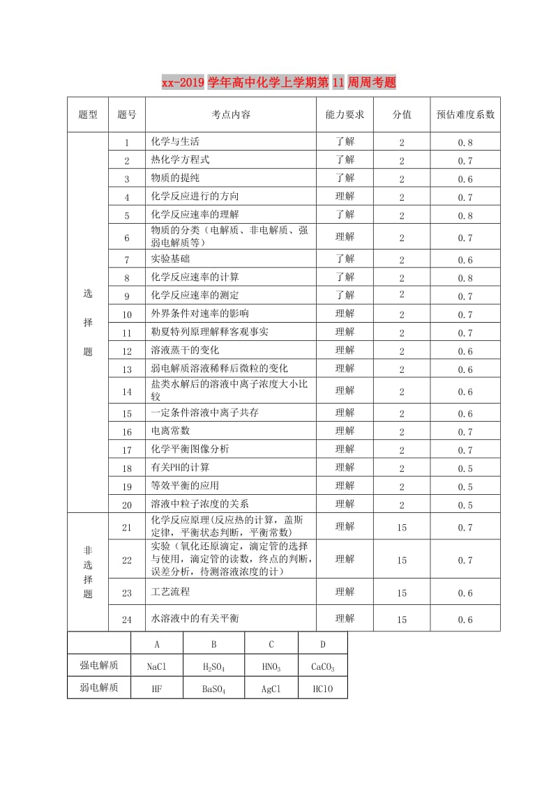 2018-2019学年高中化学上学期第11周周考题.doc_第1页