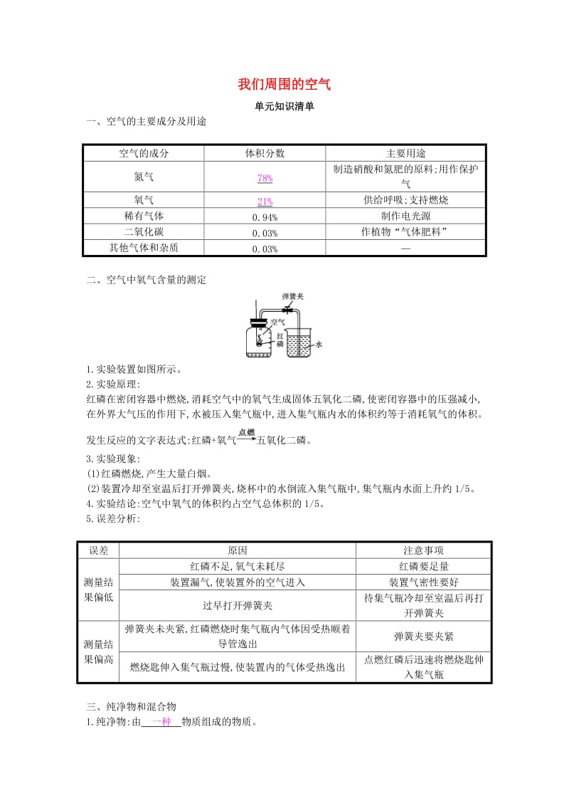 九年级化学上册 第二单元 我们周围的空气知识清单 （新版）新人教版.doc_第1页