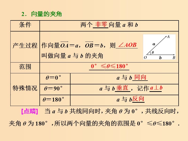 （浙江专版）2017-2018学年高中数学 第二章 平面向量 2.3.1 平面向量基本定理课件 新人教A版必修4.ppt_第3页