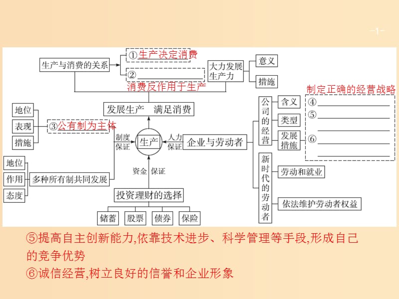 （廣西）2020版高考政治一輪復(fù)習(xí) 第2單元 生產(chǎn)勞動與經(jīng)營 第4課 生產(chǎn)與經(jīng)濟(jì)制度課件 新人教版必修1.ppt_第1頁