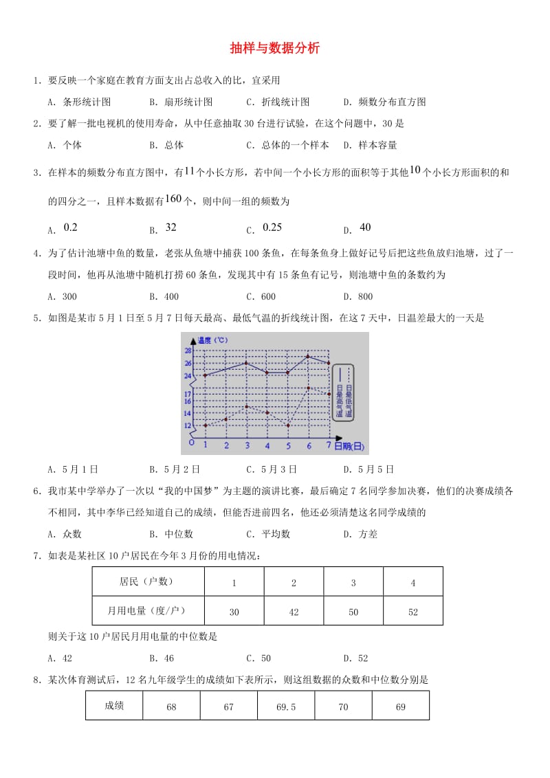 中考数学专题复习练习卷 抽样与数据分析.doc_第1页