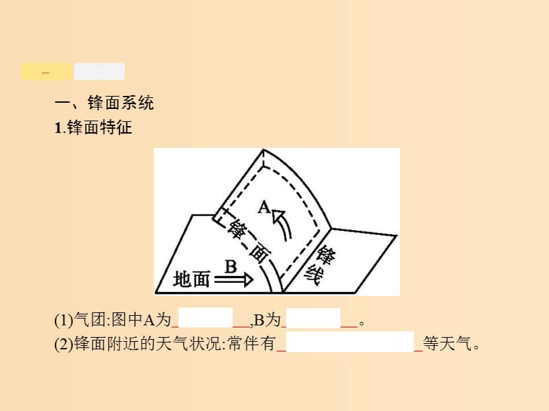 （浙江选考Ⅰ）2019高考地理二轮复习 专题2 自然环境中的物质运动和能量交换 第3讲 第5课时 常见天气系统课件.ppt_第3页