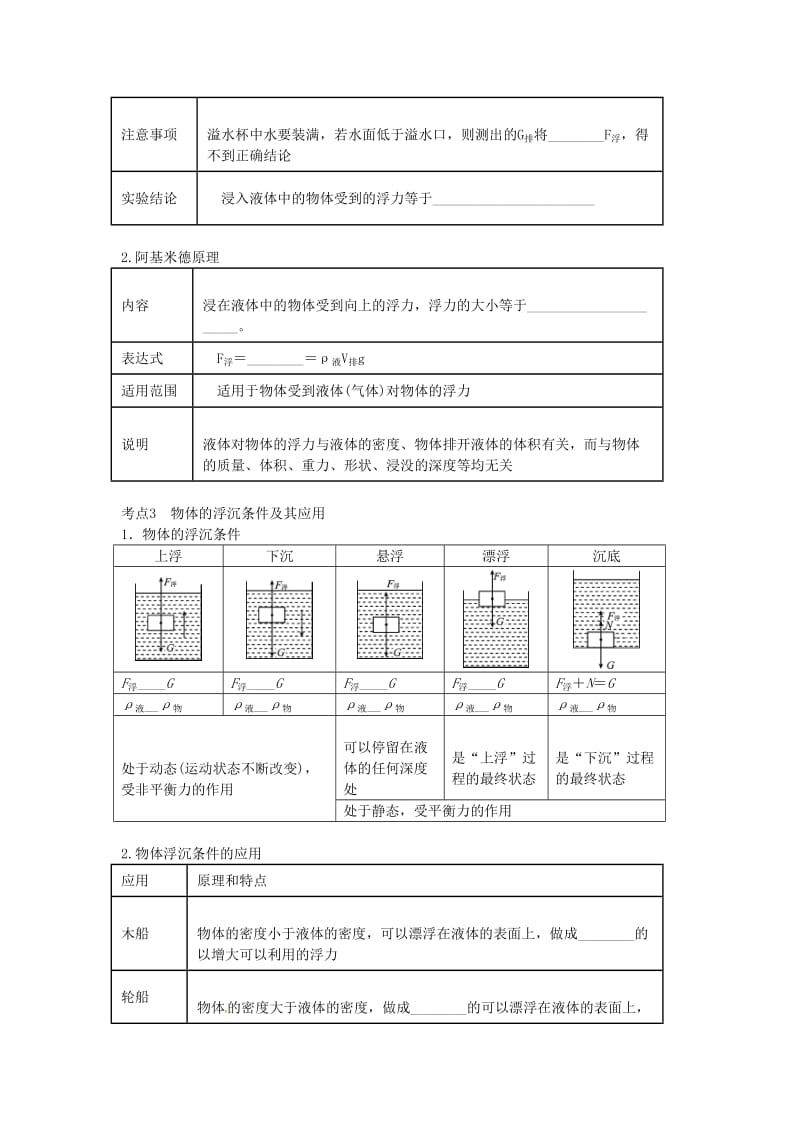 北京专版中考物理总复习第07课时浮力及其应用学案.doc_第2页