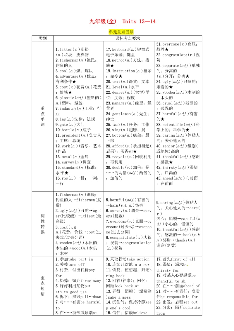 （宜宾专版）2019届中考英语总复习 第一篇 教材知识梳理篇 九全 Units 13-14（精讲）检测.doc_第1页