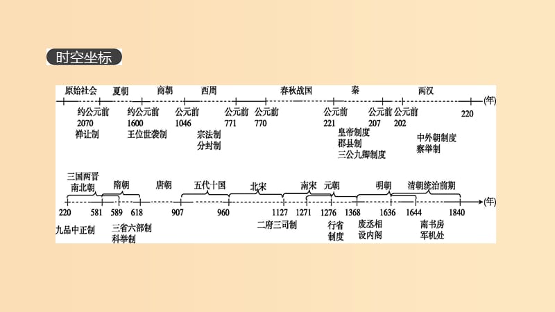 （全品復(fù)習(xí)方案）2020屆高考?xì)v史一輪復(fù)習(xí) 第1單元 古代中國(guó)的政治制度課件 新人教版.ppt_第1頁