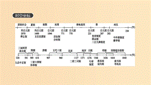 （全品復(fù)習(xí)方案）2020屆高考?xì)v史一輪復(fù)習(xí) 第1單元 古代中國(guó)的政治制度課件 新人教版.ppt