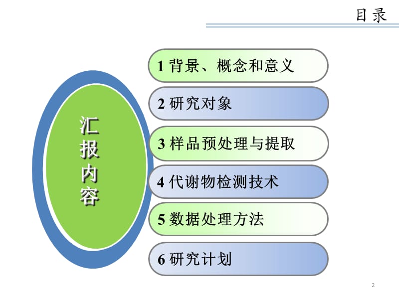 代谢组学概述ppt课件_第2页