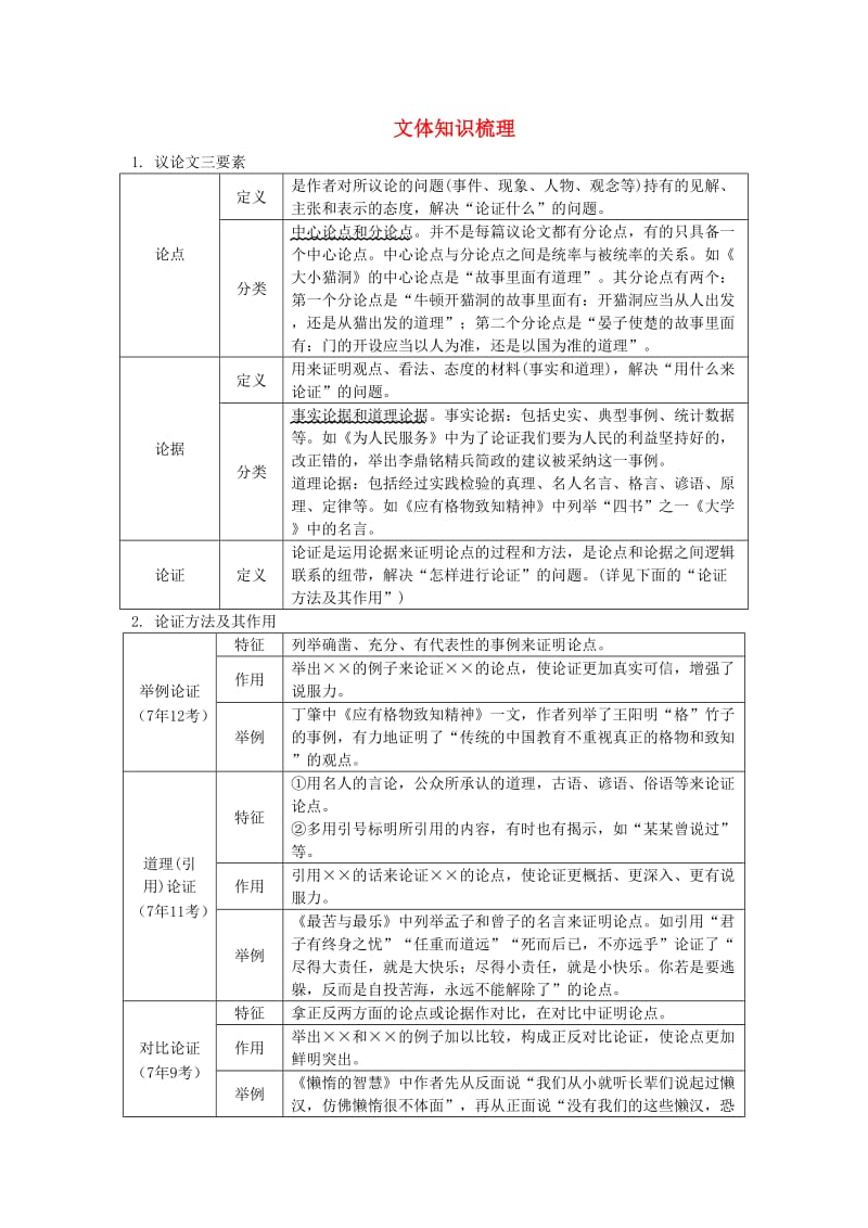 湖南省中考语文面对面 专题四 议论文阅读文体知识梳理.doc_第1页