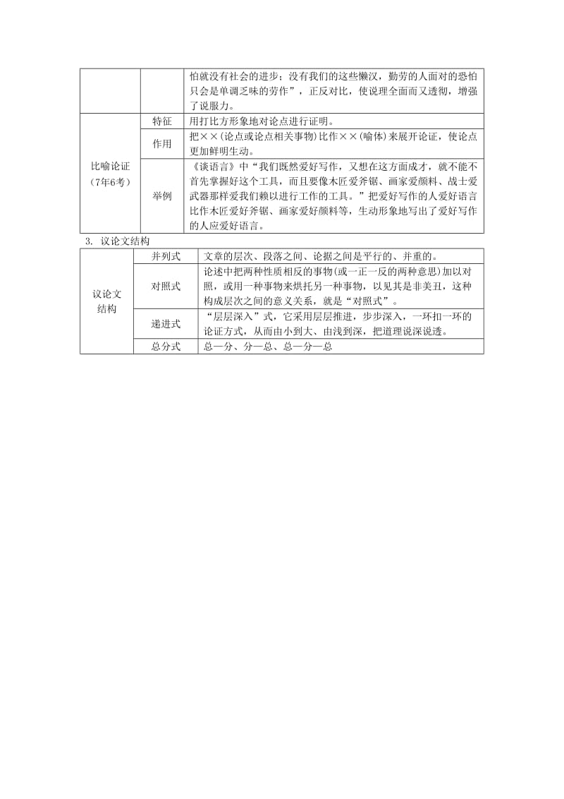 湖南省中考语文面对面 专题四 议论文阅读文体知识梳理.doc_第2页