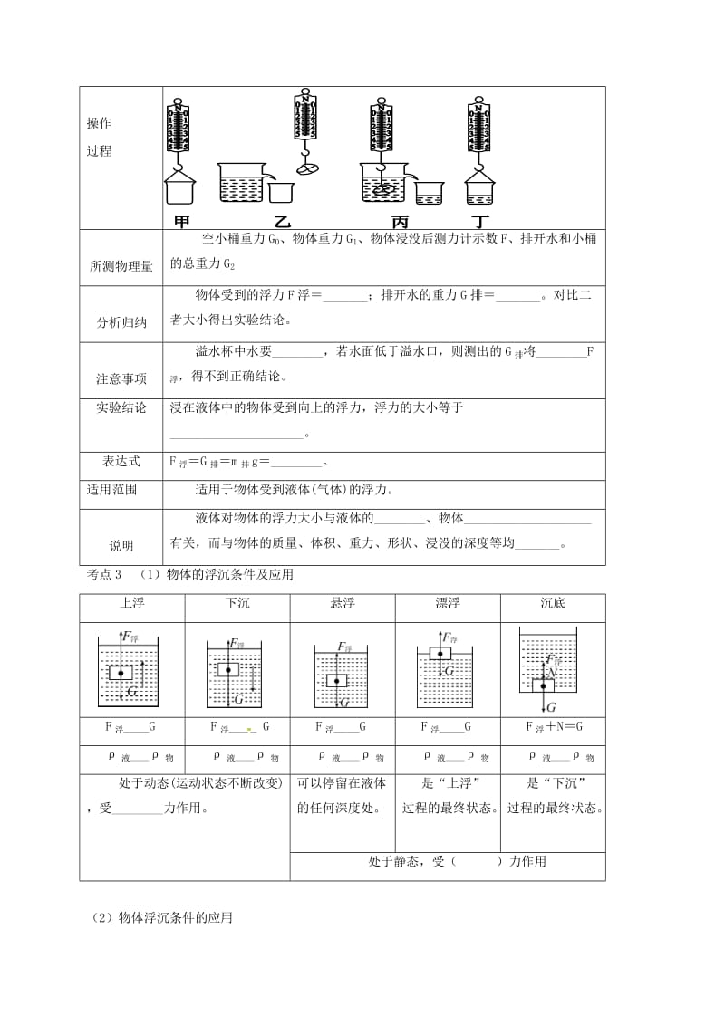 河北省石家庄市八年级物理下册 第十章浮力复习学案（新版）新人教版.doc_第2页