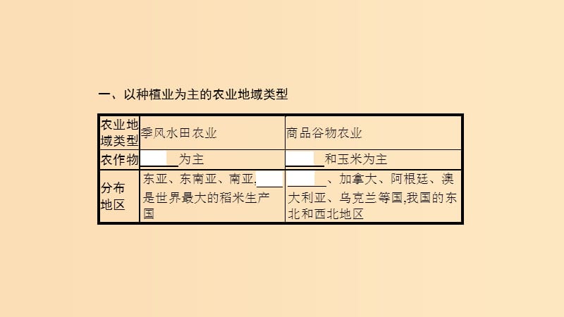 （通用版）2019版高考地理总复习 第九章 农业地域的形成与发展 9.2 农业地域类型课件.ppt_第2页