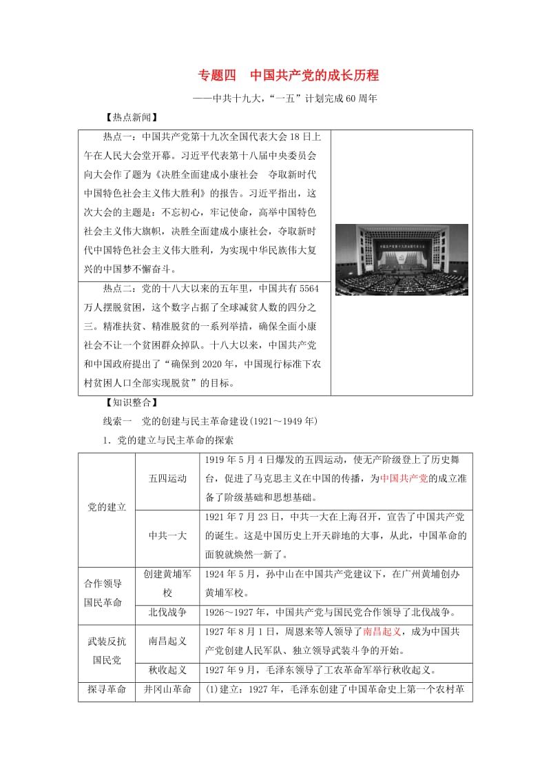 中考历史总复习全程突破 专题四 中国共产党的成长历程 北师大版.doc_第1页