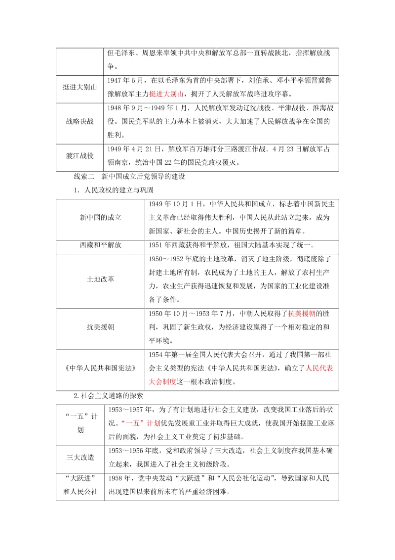 中考历史总复习全程突破 专题四 中国共产党的成长历程 北师大版.doc_第3页