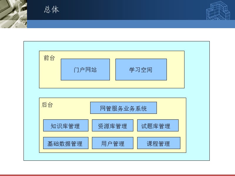 网管综合平台系统建设方案.ppt_第2页