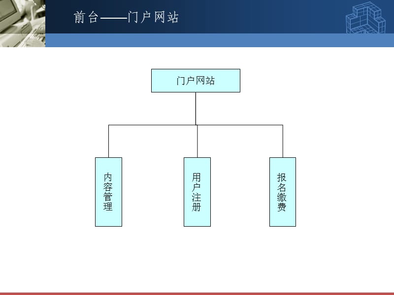 网管综合平台系统建设方案.ppt_第3页