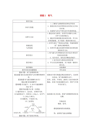 九年級(jí)化學(xué)上冊(cè) 第2單元 我們周?chē)目諝?2.2 氧氣教案 （新版）新人教版.doc