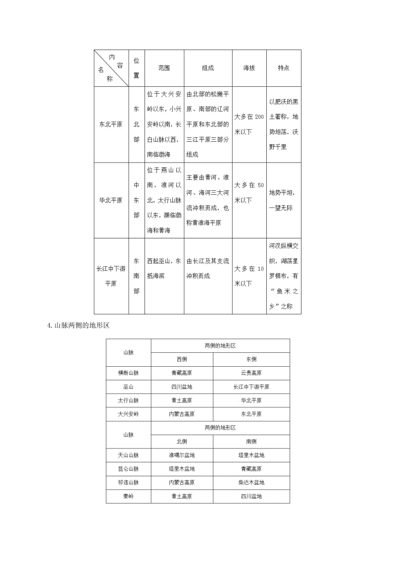 八年级地理上册 第二章 第一节 地形和地势备课资料 （新版）新人教版.doc_第3页