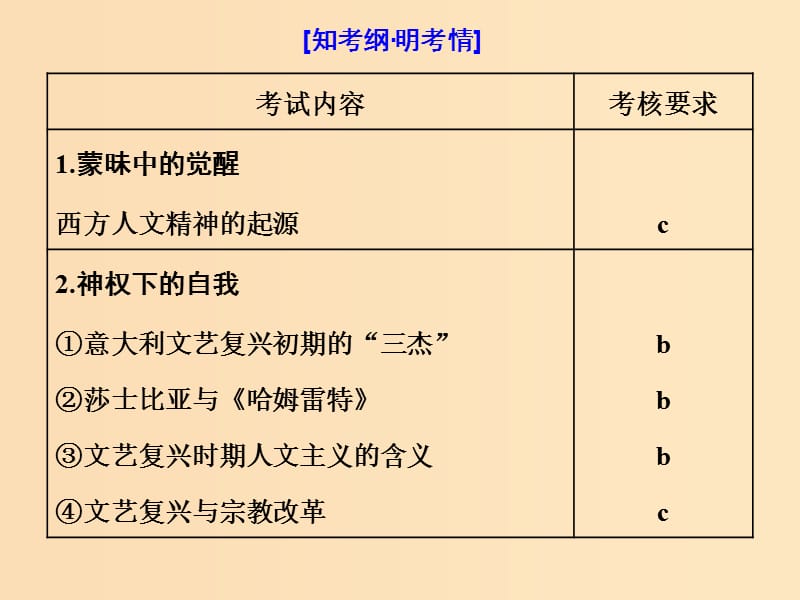 （浙江选考）2019届高考历史学业水平考试 专题十七 西方人文精神的起源与发展 第40讲 蒙昧中的觉醒与神权下的自我课件.ppt_第2页