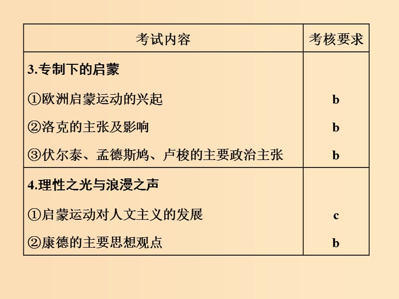 （浙江选考）2019届高考历史学业水平考试 专题十七 西方人文精神的起源与发展 第40讲 蒙昧中的觉醒与神权下的自我课件.ppt_第3页