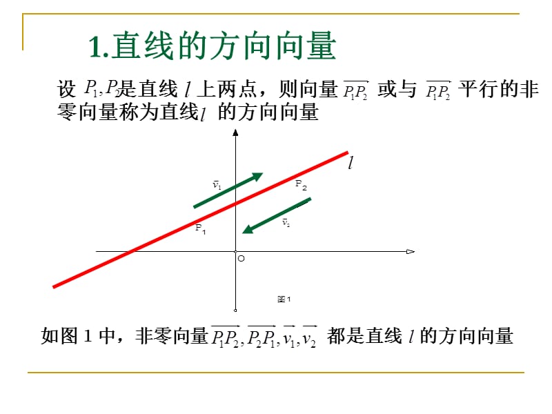 直线的点方向式方程.ppt_第1页